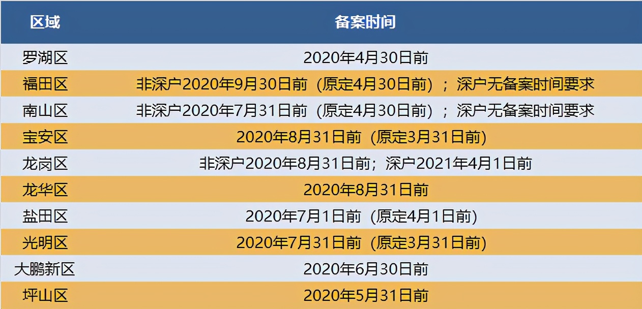深圳房屋租赁凭证办理全攻略！错过时间怎么办？这些细节要了解
