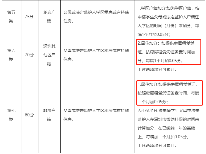 深圳房屋租赁凭证办理全攻略！错过时间怎么办？这些细节要了解