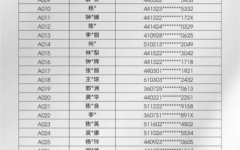 深圳市房产税是多少及深圳企业房产税费最新政策