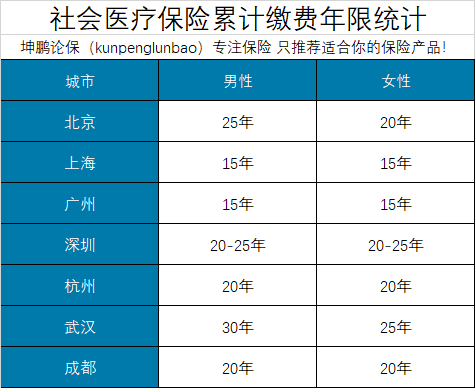 坤鹏论保：都说社保好，交社保到底有什么好处呢？