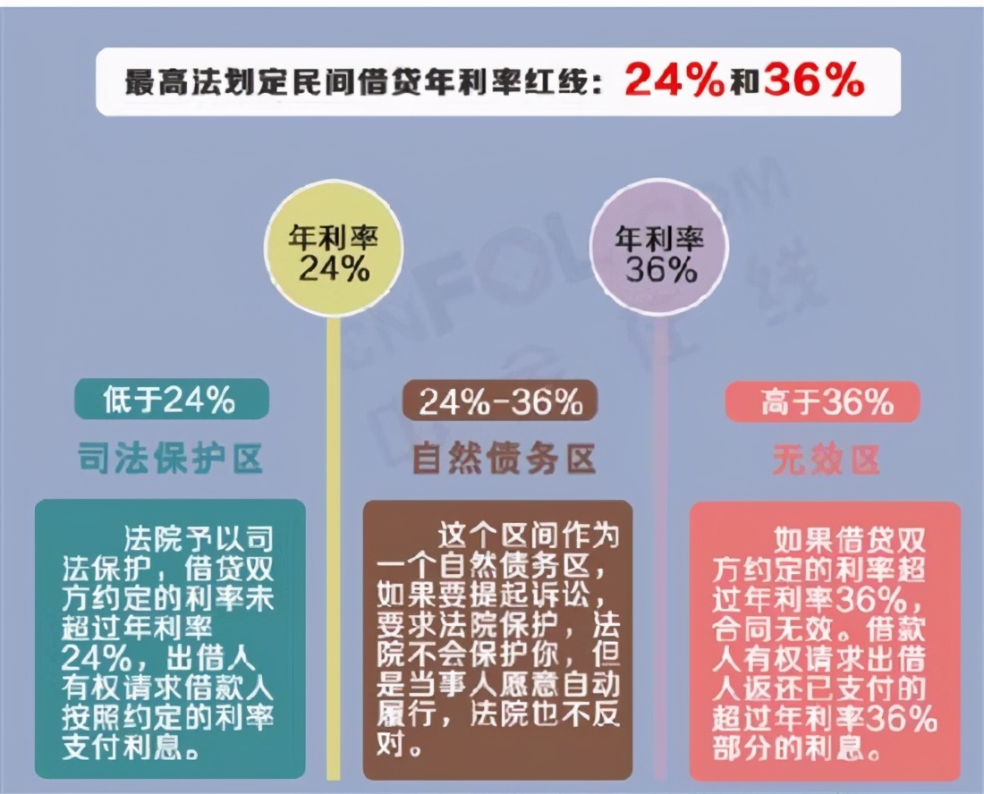 根据最新高利贷定义，现在民间借贷2分利合法吗？