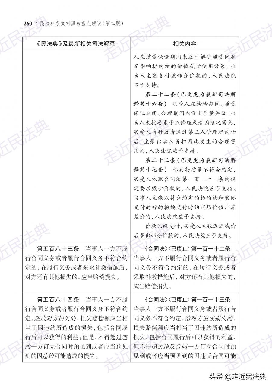 《民法典》“违约责任”条文对照与要点解读