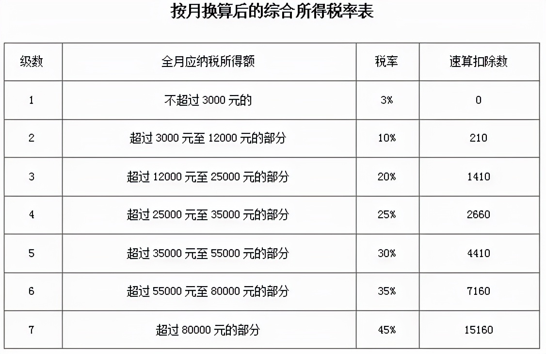 重要！个人所得税缴纳方式变了！到手薪资可能相差万元…