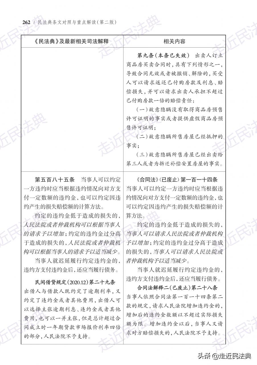 《民法典》“违约责任”条文对照与要点解读