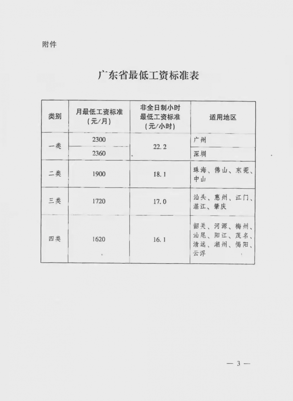 热点分析｜浅谈广东省最低工资标准的调整