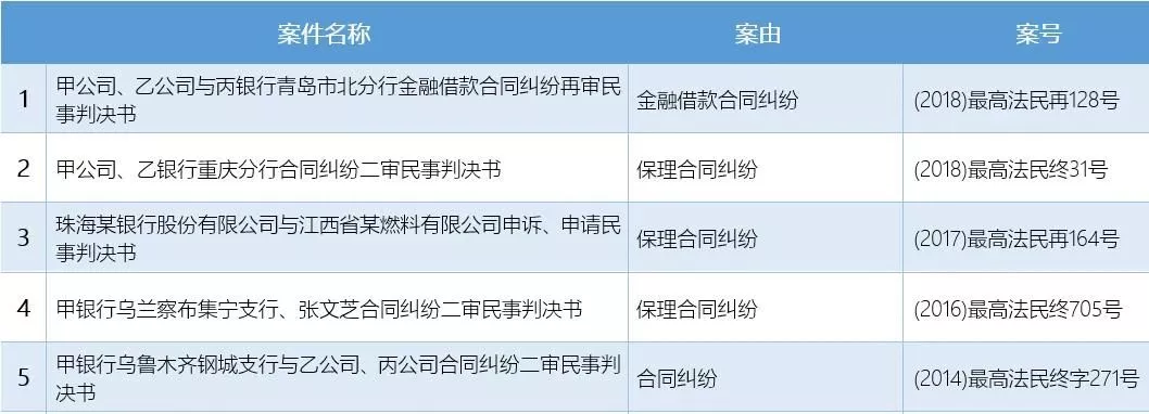 最高法院:保理商为什么能同时主张追索权和偿债请求权(附正反两种观点)
