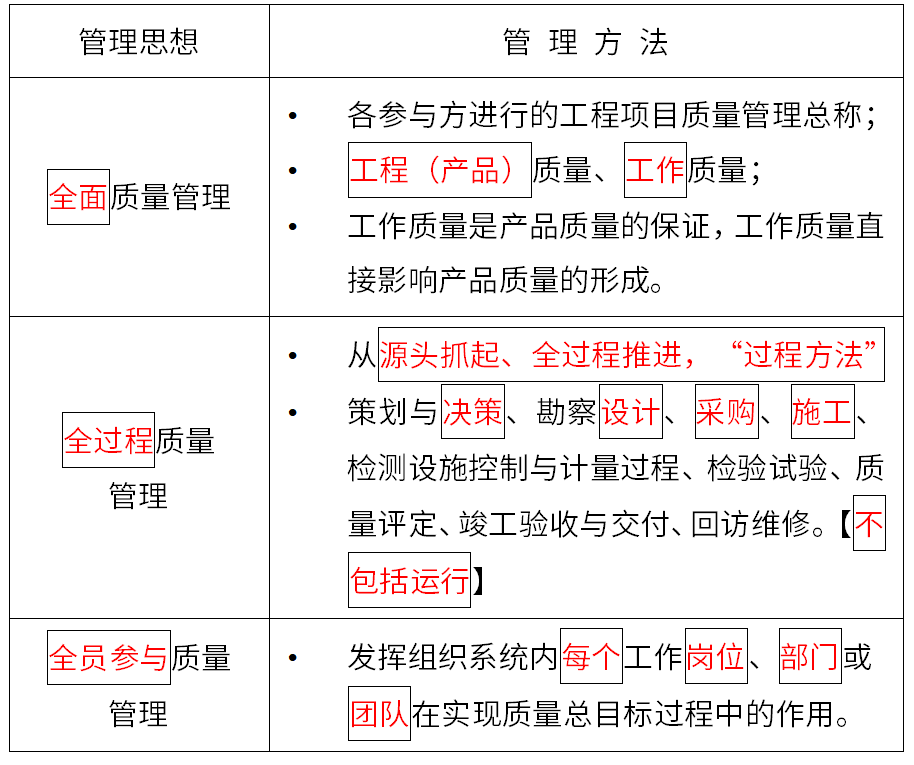 「备战2022一建」知识点分享—公共科目35