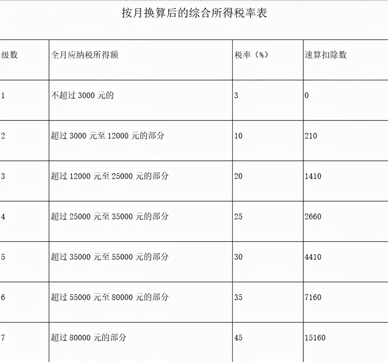 年底最新个税计算器:2021年终奖这样算,到手奖金差距上万元