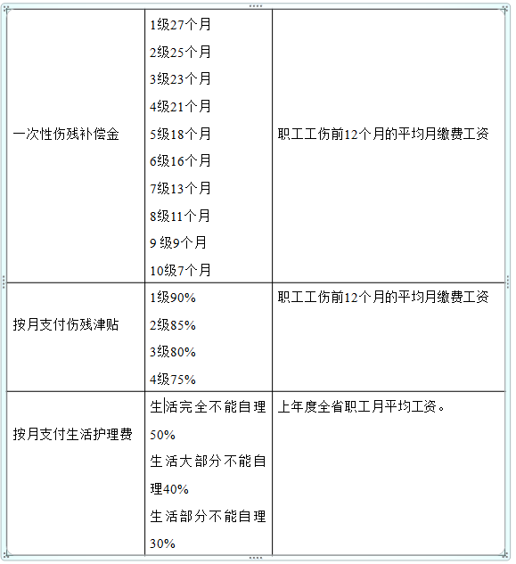948240元!2022年一次性工亡补助金!工伤待遇有哪些?