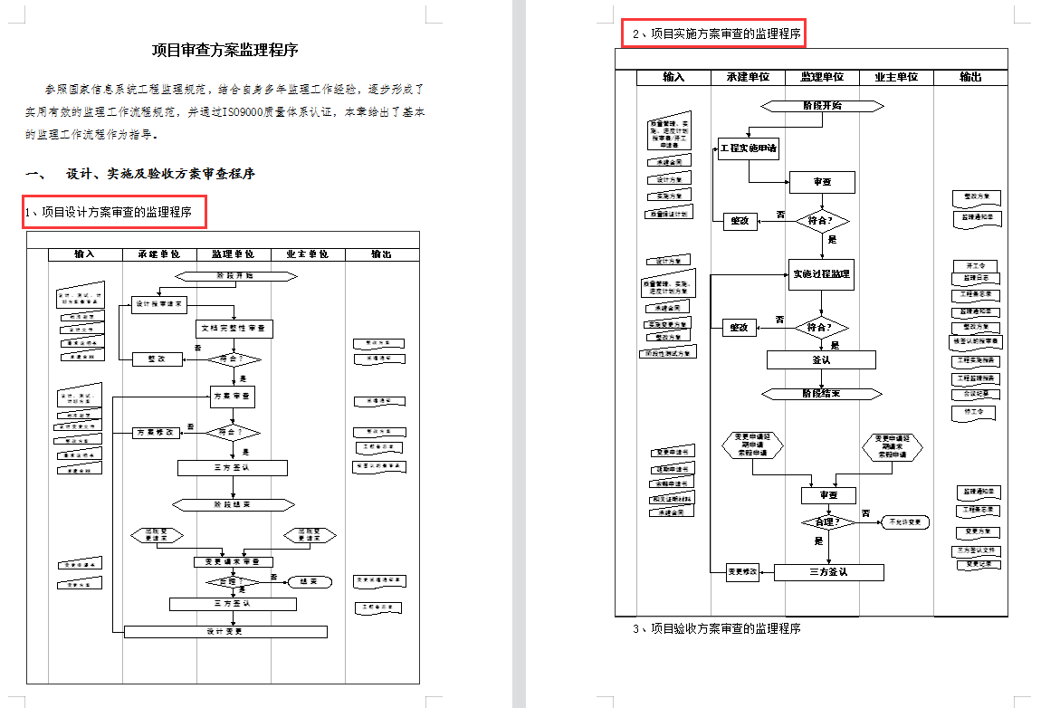 监理节后放大招,这样写监理审核意见,看谁还敢来挑刺