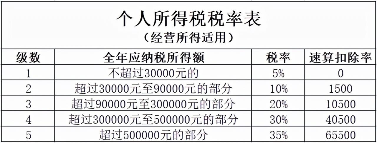 个人所得税怎么核定征收？