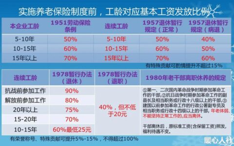 养老保险计算公式怎么算及个人养老金领取计算器
