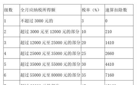 年终奖的个税怎么交？详细解读和案例来了