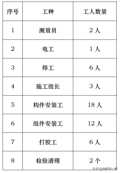 玻璃幕墙专项施工方案