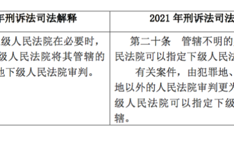 刑诉解释新旧对比及刑事诉讼法司法解释全文