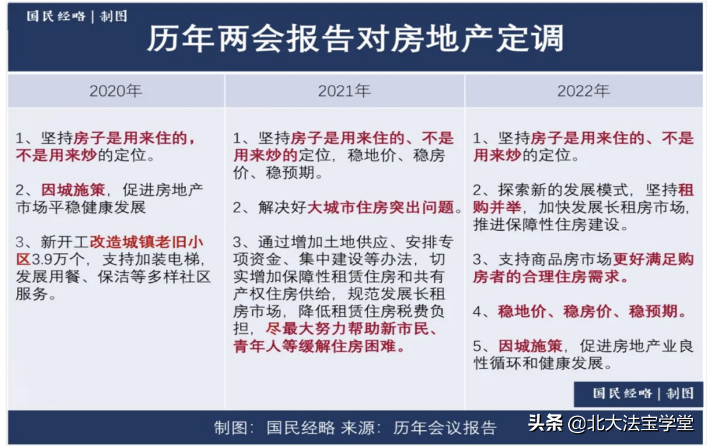 京都实务 | 集体土地租赁住房政策及实务初探
