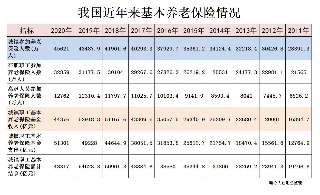 养老保险还能不能一下子补齐15年？共有这三类合法补缴的情况