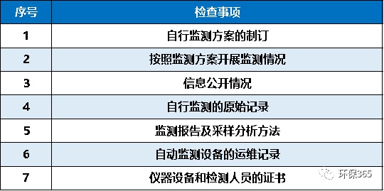 @企业,排污许可证后管理中的“这些错误”千万不要再犯了