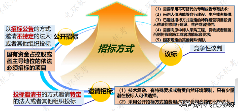 知识产权+法律法规+标准规范