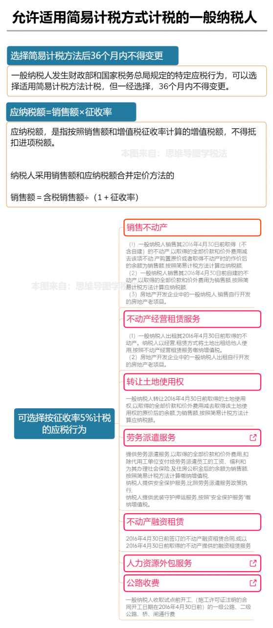 注意！2022年4月28日起，按最新税率表来