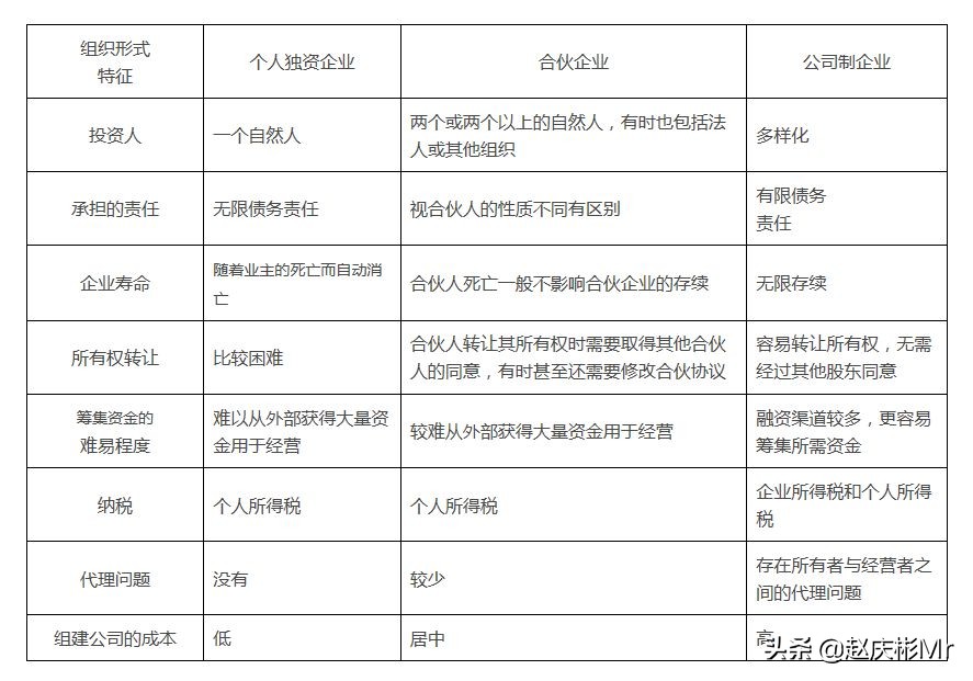 企业分类,怎么选择企业性质,什么样的企业适合你