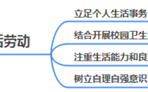 劳动内容写的是什么及劳动内容及心得体会