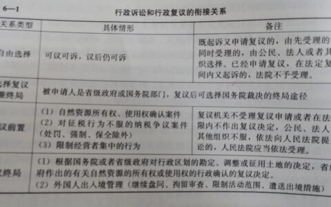 行政行为的内容为什么及关于行政机关的概念正确的理解