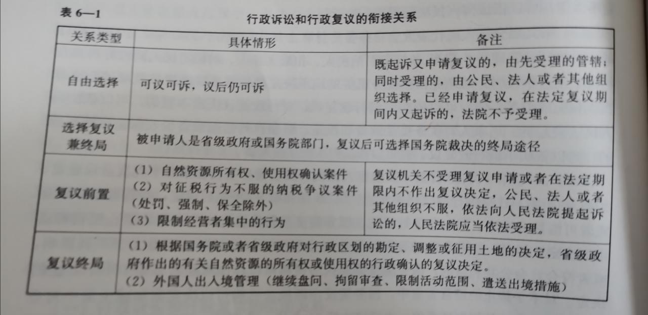 有十四种行政行为,不可诉!那么,可诉行政行为的含义是什么?