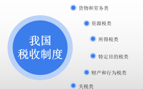 税 | 我国现行税收制度 （应考难度）