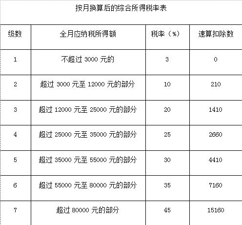 年终奖计算方式选对了，又赚一笔