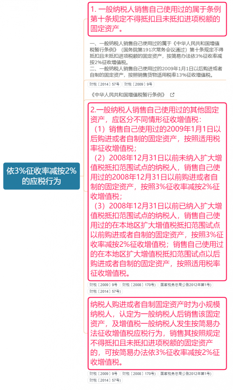 注意！2022年4月28日起，按最新税率表来