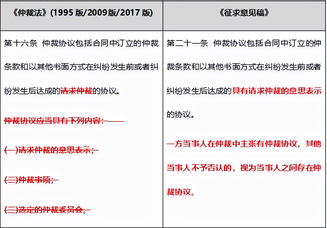 仲裁法修订与仲裁协议效力评析