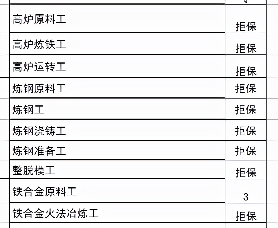 意外险不赔哪些意外？