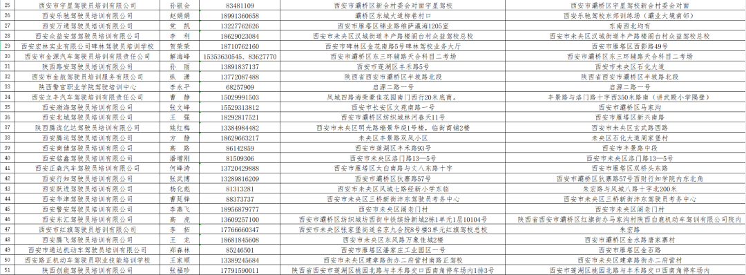 明确了！西安驾驶员培训有新规定