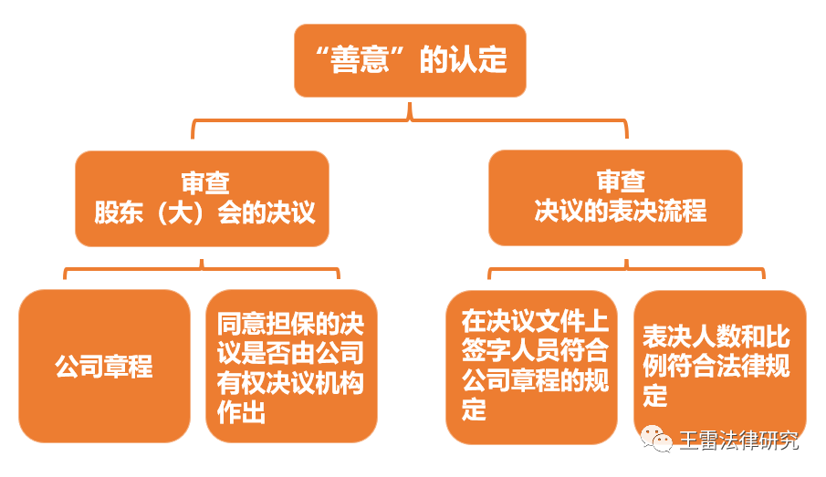 公司实际控制人的认定及实务分析