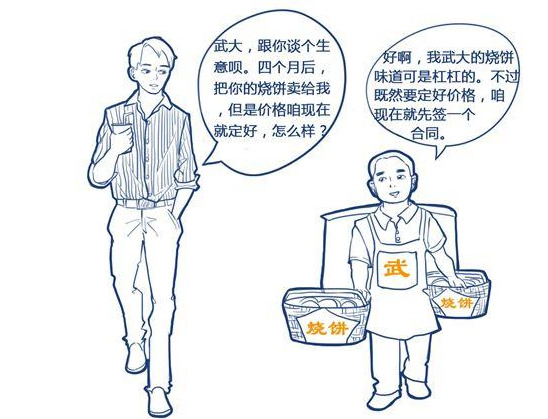 期货与期权的主要区别与联系？