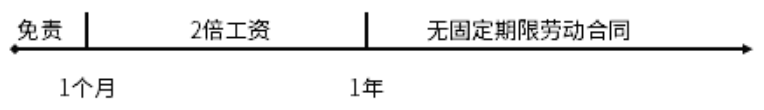 「备战2022一建」知识点分享—公共科目35