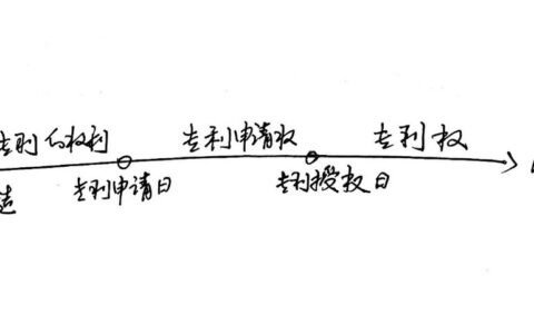 专利发明授权有权是什么及专利发明内容