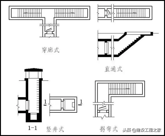 人防工程的概念、分类及细部解析！
