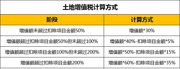 成都房屋交易税费概述