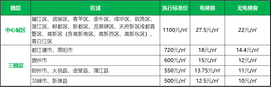 二手房不只交首付，这些费用你一定要知道