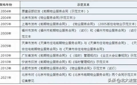 《民法典》对物业服务合同的规定解析