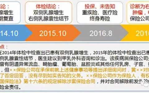 保险合同中「两年不可抗辩条款」的解读