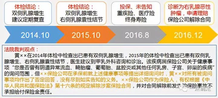 保险合同中「两年不可抗辩条款」的解读