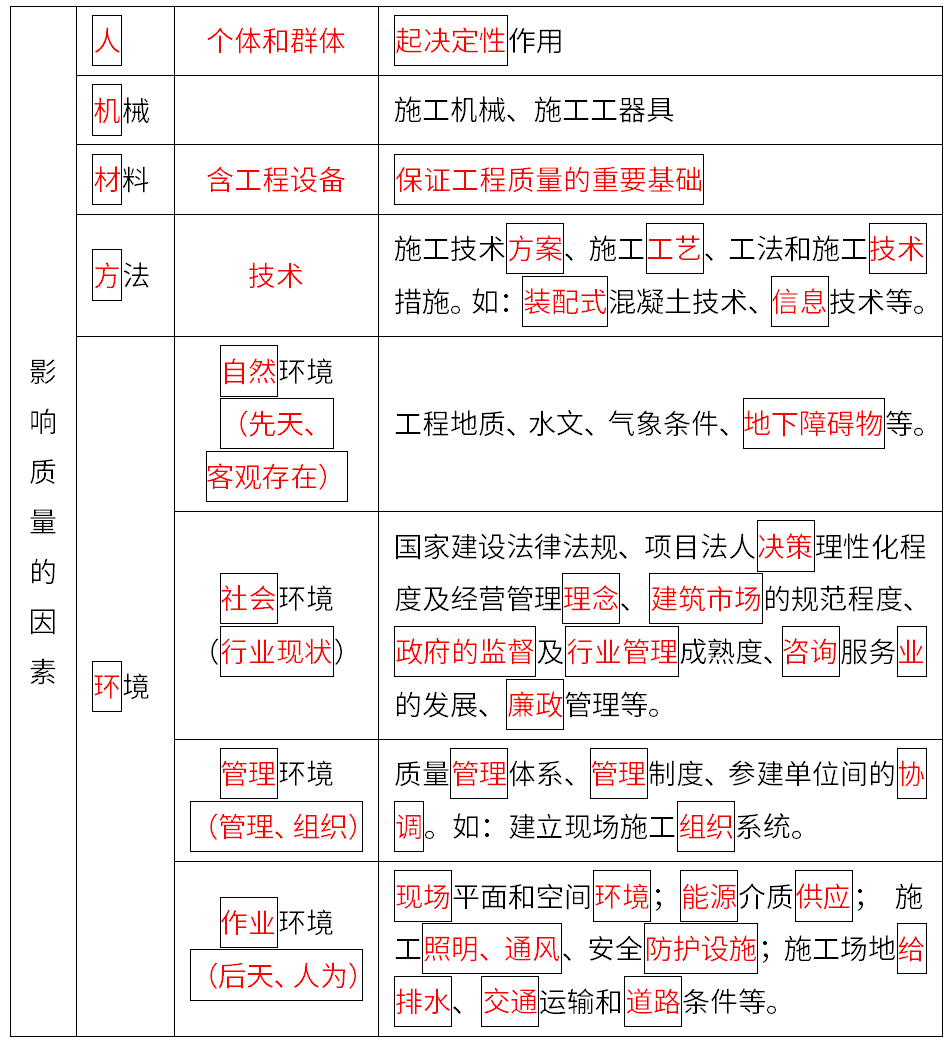 「备战2022一建」知识点分享—公共科目35