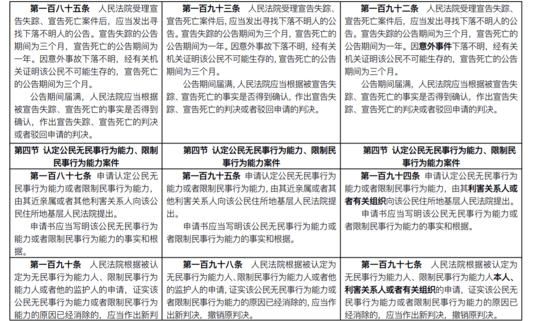 重磅!新《民事诉讼法》发布:全部修正条文+新旧对照表+评述(2022.1.1施行)