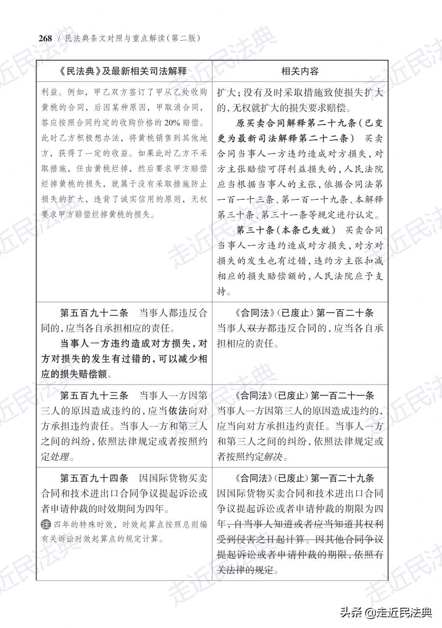 《民法典》“违约责任”条文对照与要点解读