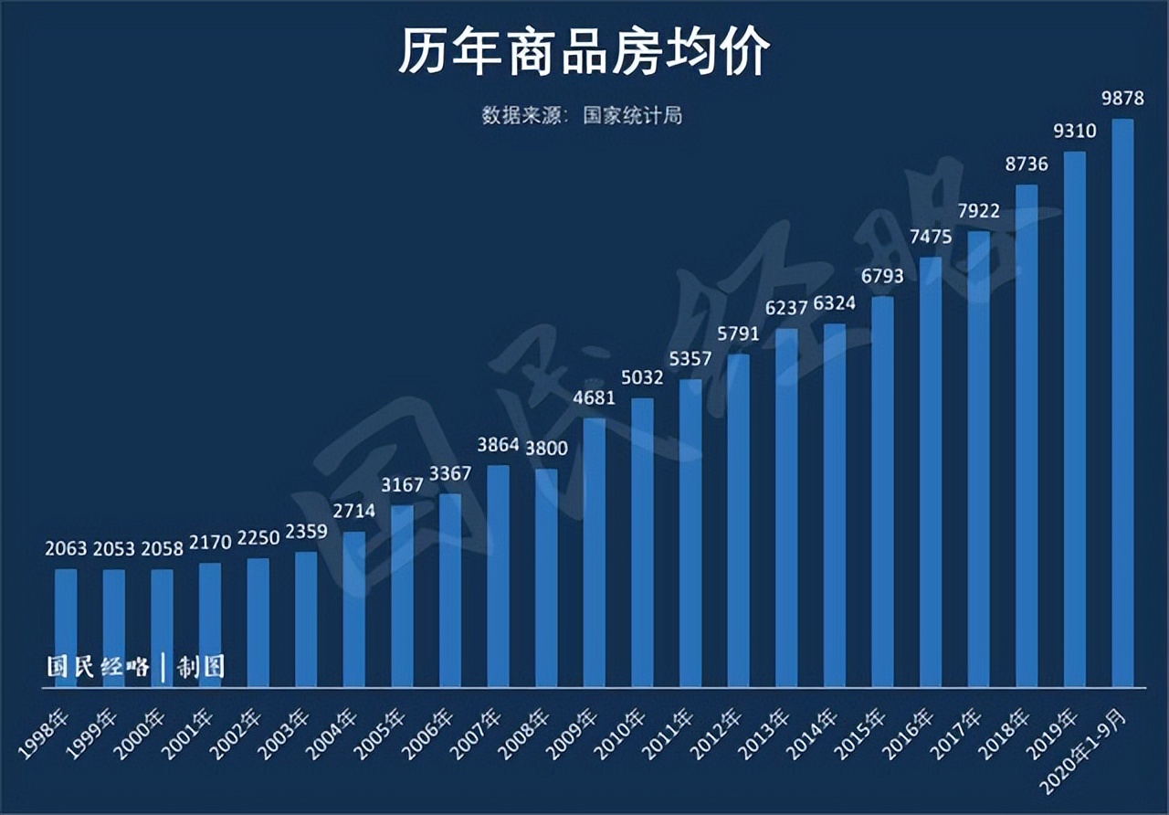 “第二次房改”要来了吗？任泽平提出“新方案”，哪些人受影响？