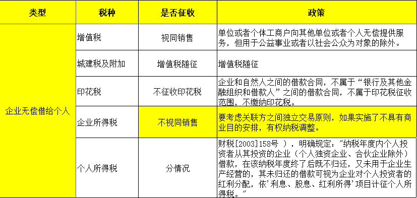 公司把钱借给个人,要交多少税?