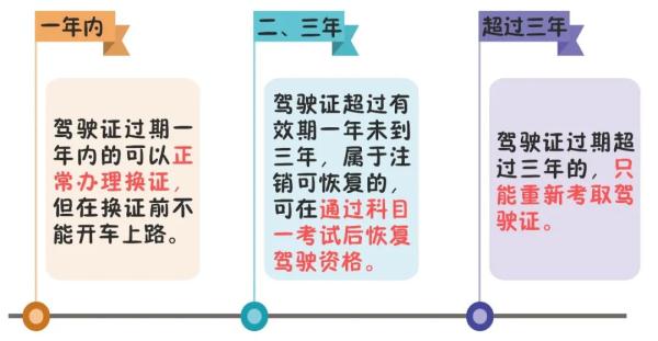 快看看你的驾驶证到期了吗?到期后这样办理换证